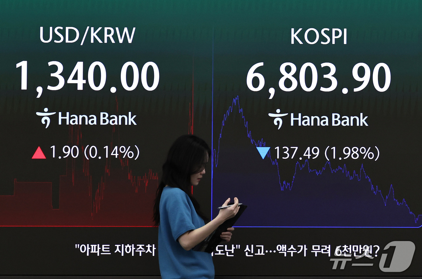 (서울=뉴스1) 구윤성 기자 = 7일 오후 서울 중구 하나은행 본점 딜링룸 전광판에 코스피 등 시황이 표시되고 있다.이날 코스피는 전 거래일 대비 137.49포인트(1.98%) 내 …