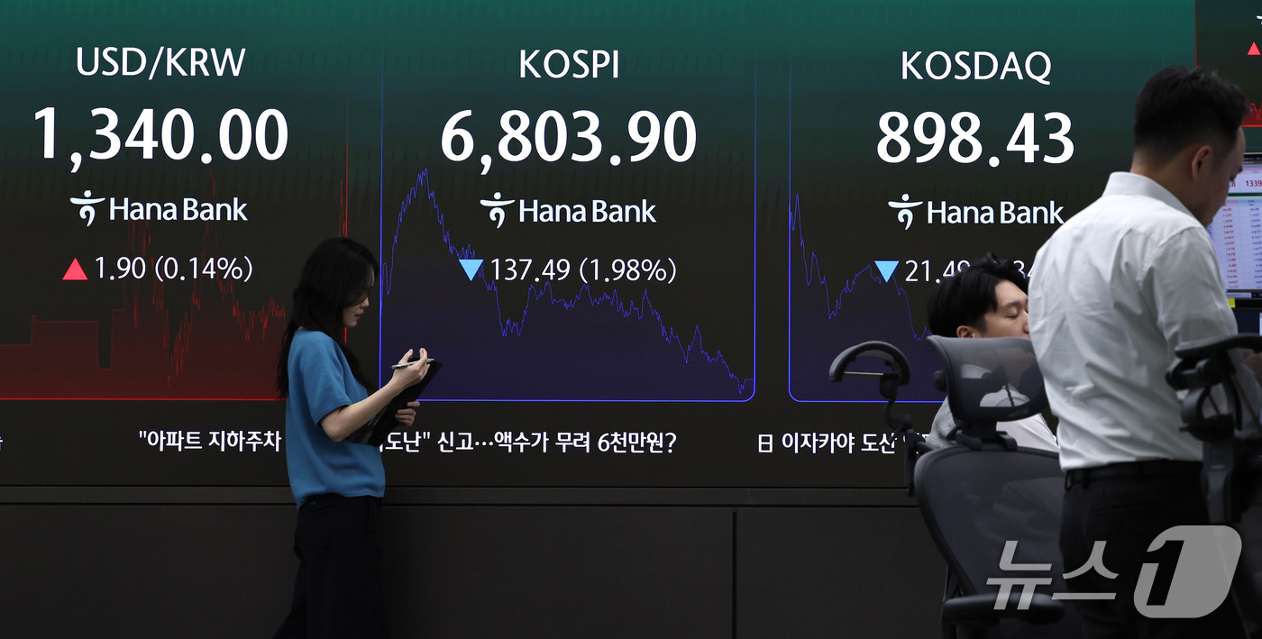(서울=뉴스1) 구윤성 기자 = 7일 오후 서울 중구 하나은행 본점 딜링룸 전광판에 코스피 등 시황이 표시되고 있다.이날 코스피는 전 거래일 대비 137.49포인트(1.98%) 내 …