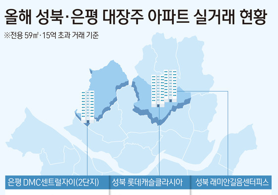 [그래픽] 올해 성북·은평 대장주 아파트 실거래 현황
