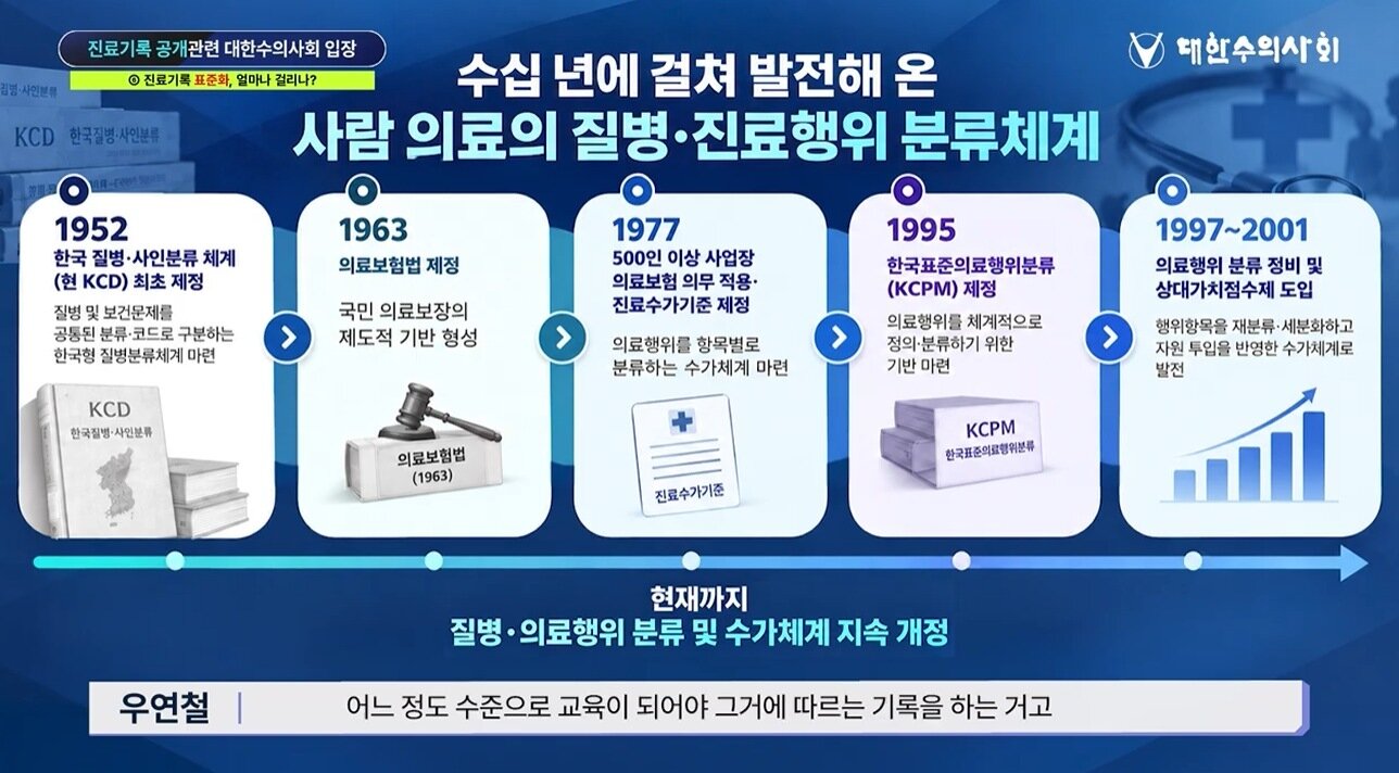본문 이미지 - 대한수의사회는 사람 의료도 약 50년간 기록을 작성·관리하는 기반을 쌓는 과정을 거쳤다고 강조했다(대한수의사회 제공). ⓒ 뉴스1