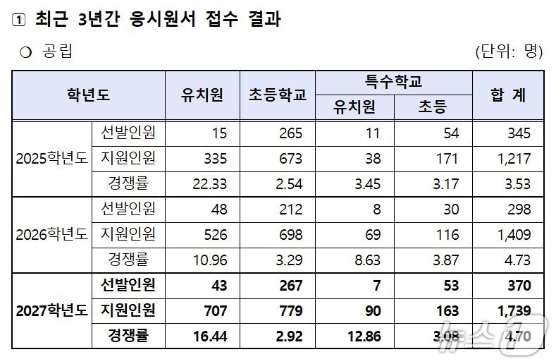 본문 이미지 - (서울시교육청 제공)