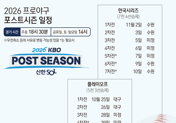 [그래픽] 2026 프로야구 포스트시즌 일정