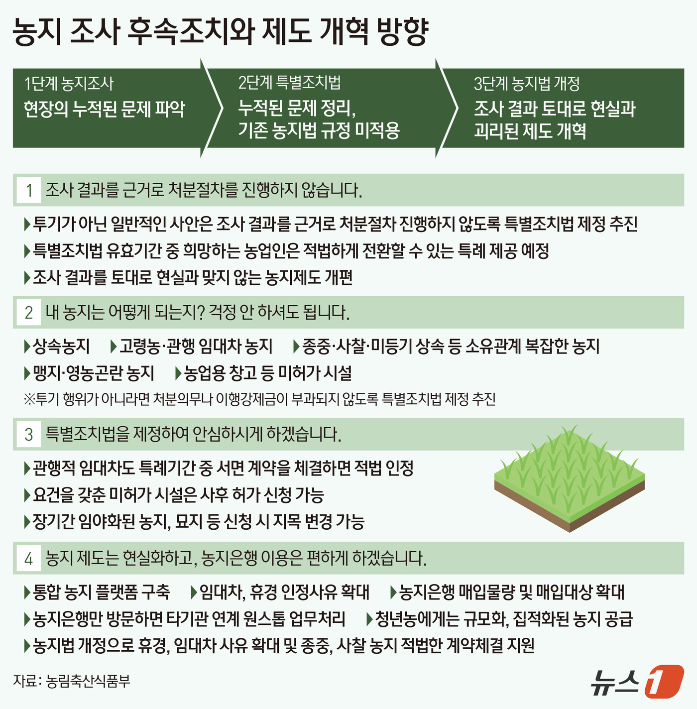 (서울=뉴스1) 김지영 디자이너 = 송미령 농림축산식품부 장관은 8일 정부세종청사에서 농지 전수조사 후속 조치를 발표하며 이번 조사에서 확인된 일반적인 농지법 위반 사례는 처분하지 …