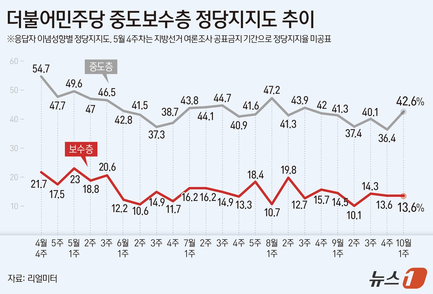 본문 이미지 - ⓒ 뉴스1 김지영 디자이너