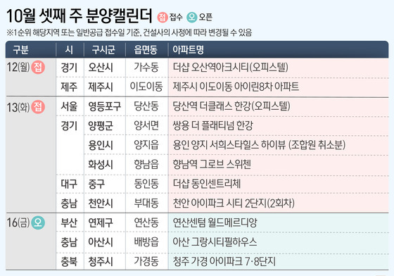 [분양캘린더] 전국 8곳서 1829가구 청약…견본주택 3곳 개관