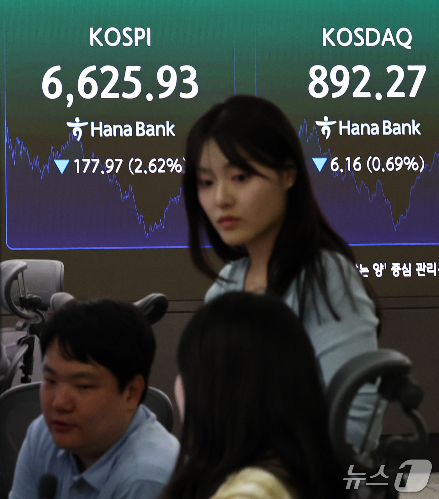 (서울=뉴스1) 구윤성 기자 = 8일 서울 중구 하나은행 본점 딜링룸 전광판에 코스피 등 시황이 표시되고 있다. 코스피는 이날 전일대비 177.87포인트(2.62%) 내린 6625 …