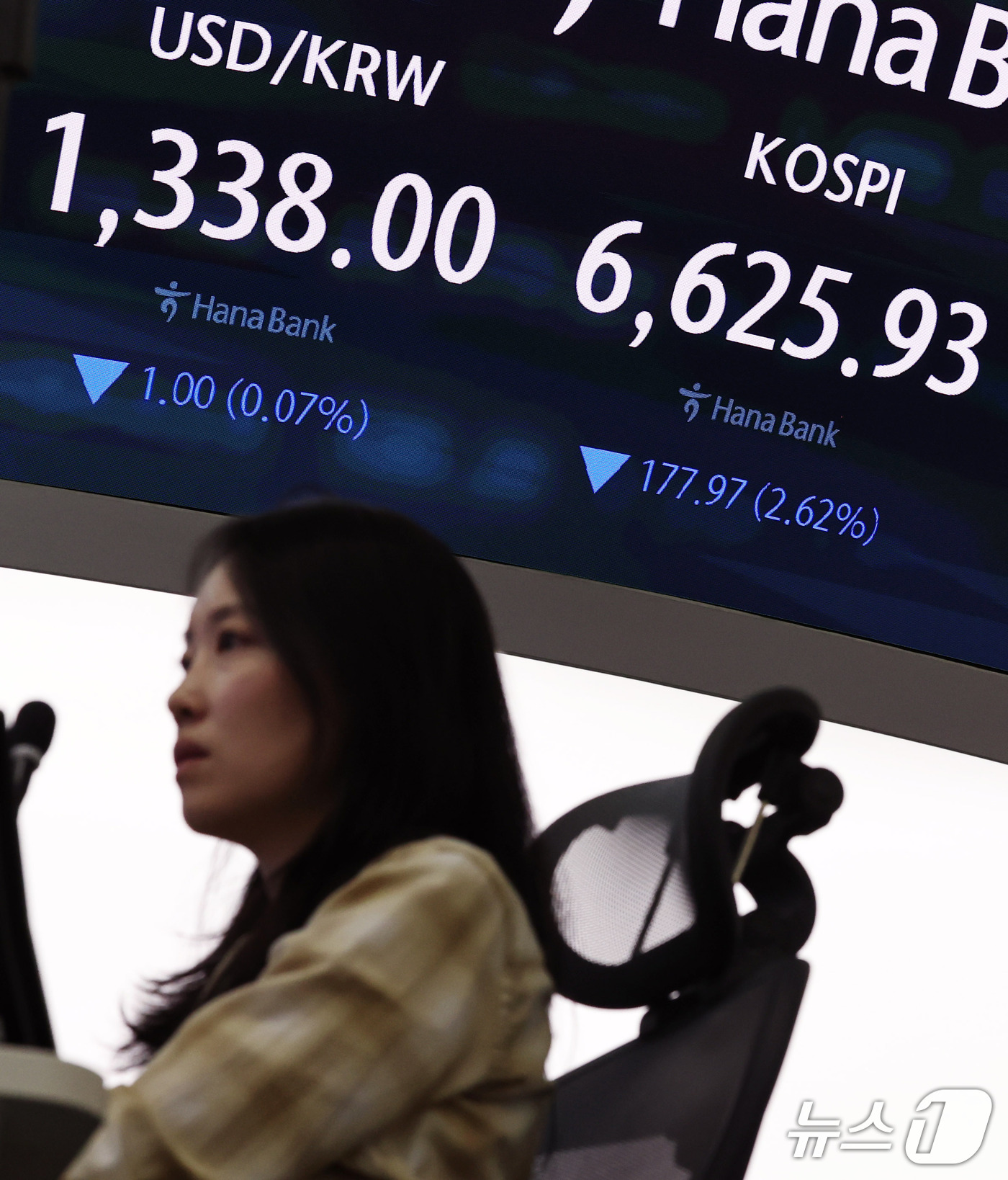 (서울=뉴스1) 구윤성 기자 = 8일 서울 중구 하나은행 본점 딜링룸 전광판에 코스피 등 시황이 표시되고 있다. 코스피는 이날 전일대비 177.87포인트(2.62%) 내린 6625 …