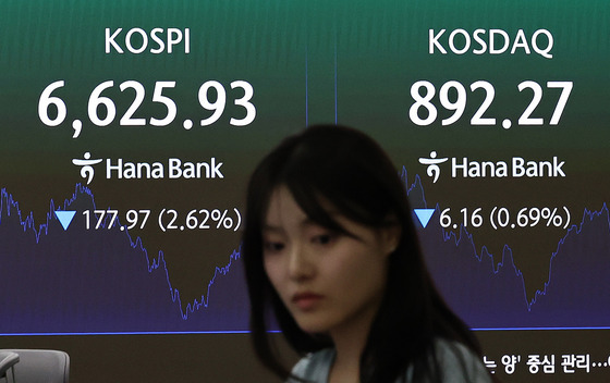 코스피 급락, 6600선 마감
