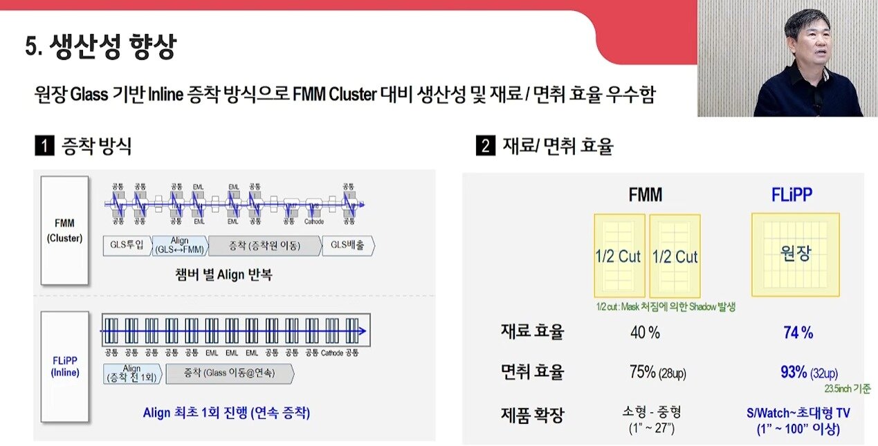 본문 이미지 - 조흥렬 차세대 디스플레이 담당이 FLiPP을 적용해 생산성을 향상할 수 있는 방안을 설명하고 있다.(LG디스플레이 제공)/뉴스1