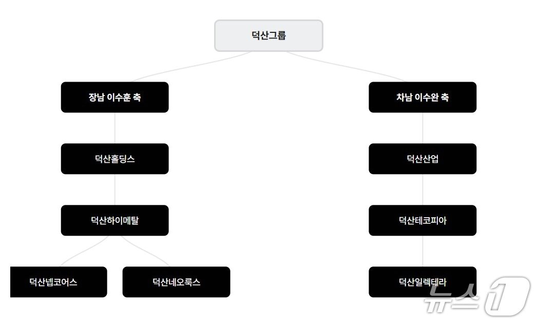 본문 이미지 - 생성형AI 라이너가 생성한 이미지