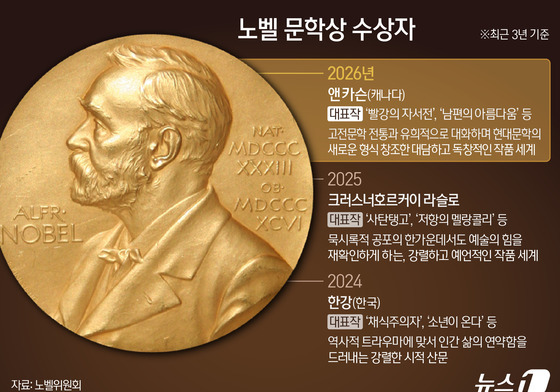 [그래픽] 노벨 문학상 수상자
