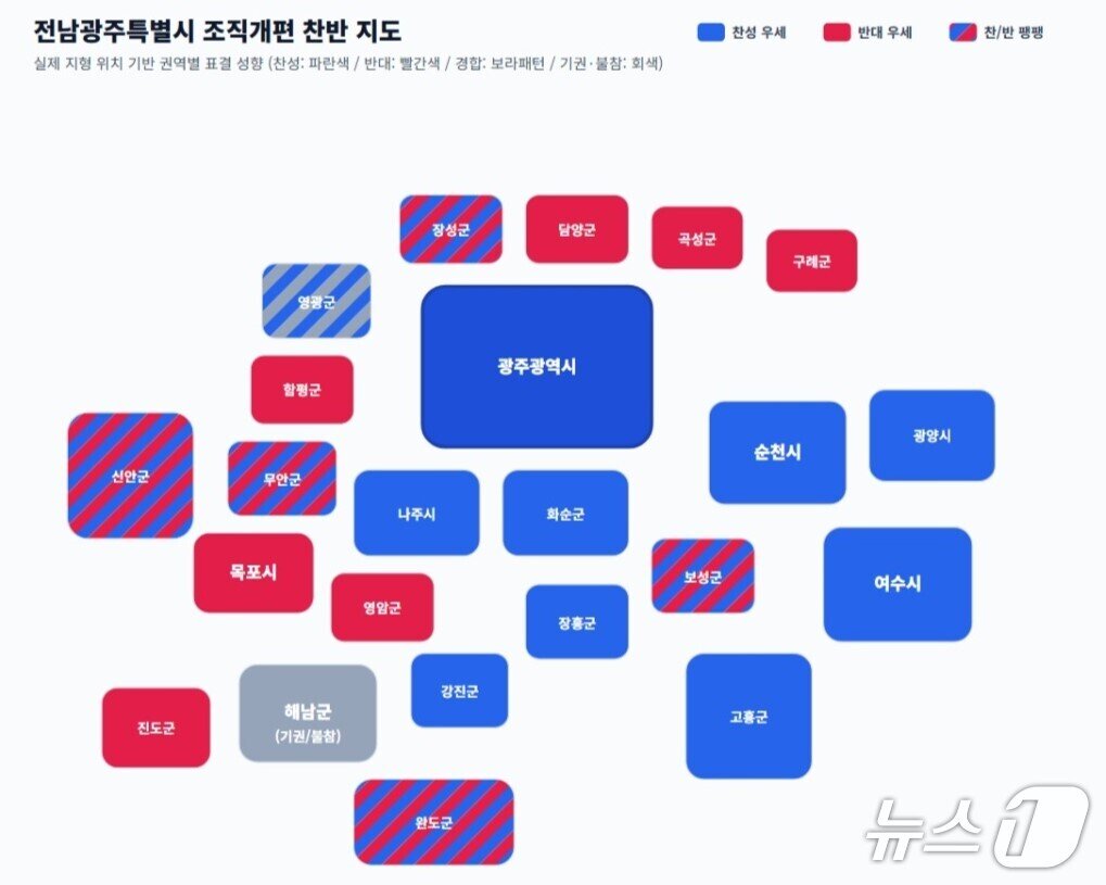 본문 이미지 - 9월 18일 진행된 전남광주통합특별시의회 본회의 조직개편안 표결 결과를 지역별로 분류한 인포그래픽.(AI 생성)