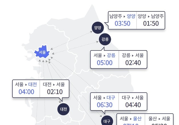 한글날 연휴 첫날 고속도로 정체 시작…서울→부산 7시간 30분