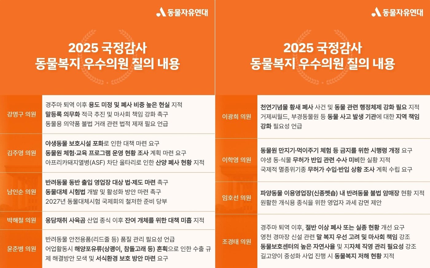 본문 이미지 - 2025 국정감사 동물복지 우수의원으로 선정된 의원들의 질의 내용 요약(동물자유연대 제공) ⓒ 뉴스1