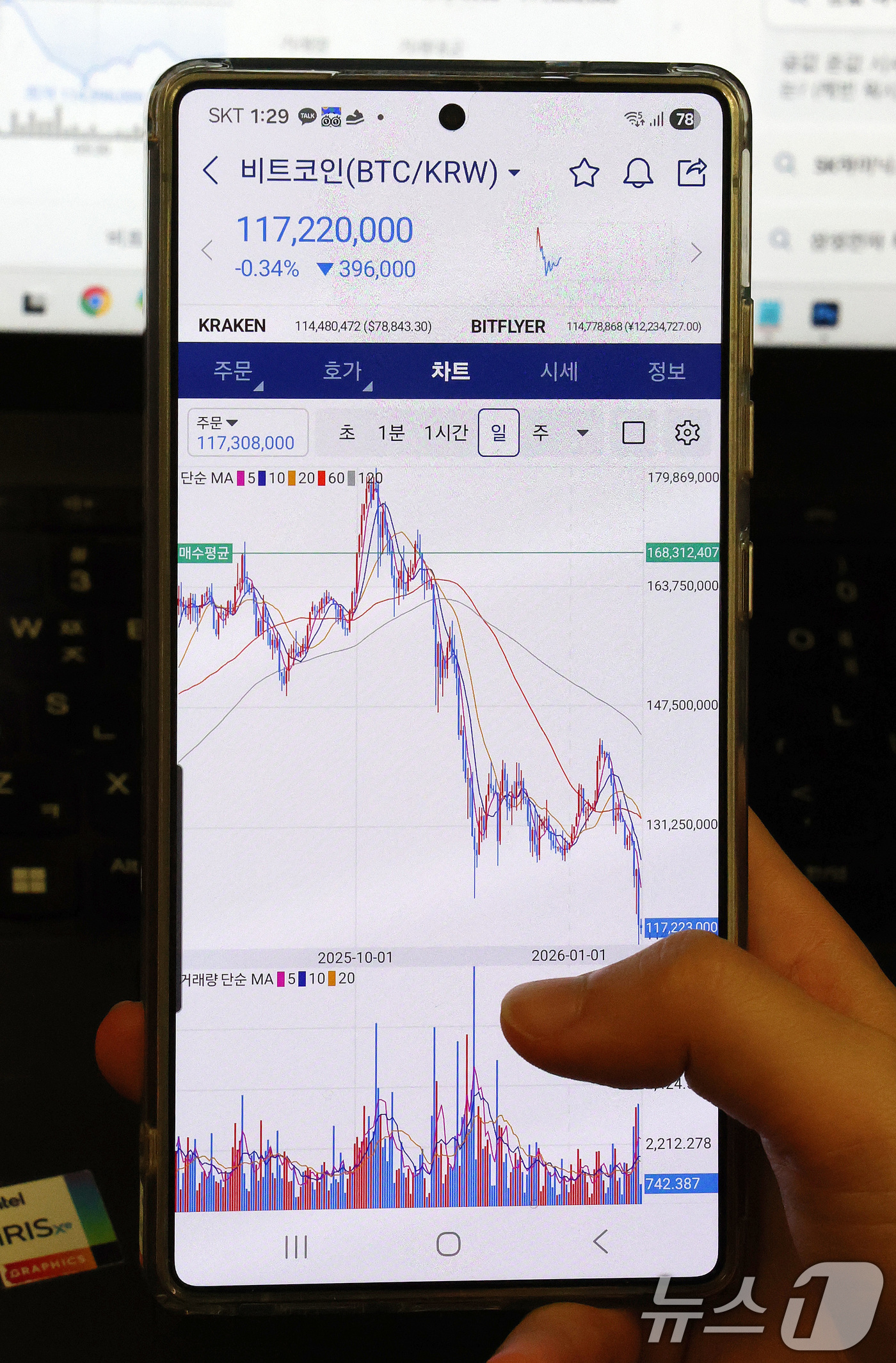 (서울=뉴스1) 박세연 기자 = 2일 서울시내에서 한 시민이 비트코인 시세를 확인하고 있다.가상화폐 시가총액 1위인 비트코인 가격이 7만달러대로 급락했다. 이는 지난해 4월11일 …