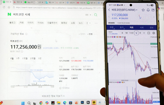 비트코인 급락, 8만달러 붕괴