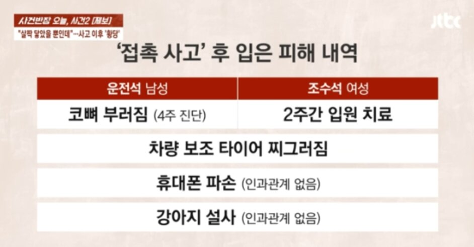 본문 이미지 - JTBC '사건반장'