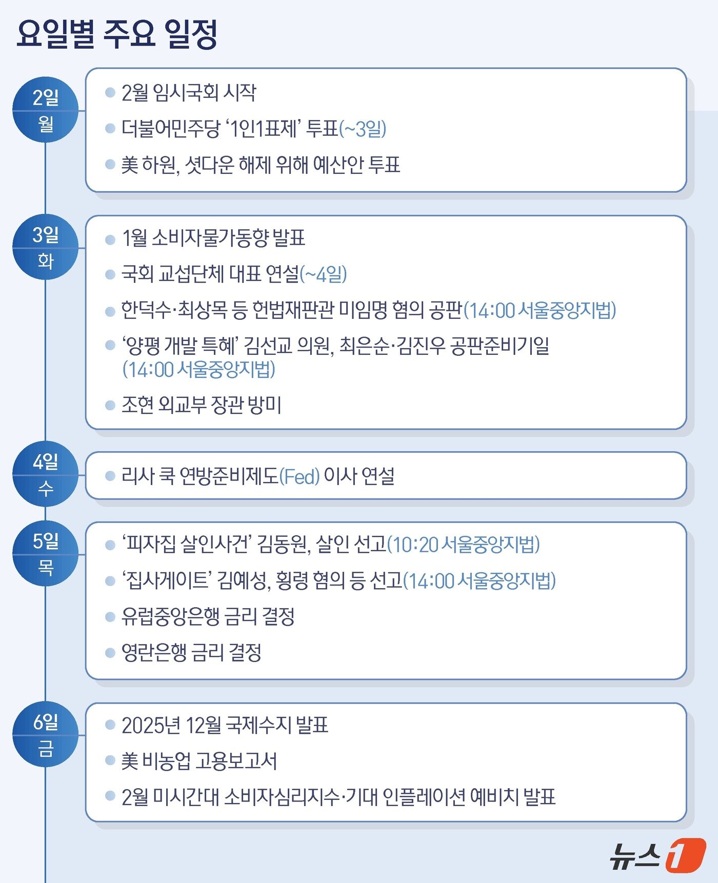 본문 이미지 - ⓒ News1 양혜림 디자이너