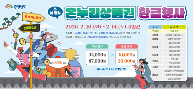충남 7개 시·군 전통시장 12곳서 '온누리' 최대 2만원 환급