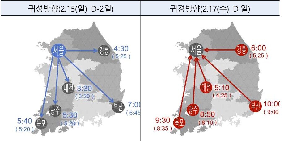 본문 이미지 - 2026년 설 연휴 주요 도시간 이동시간 예상도.(국토교통부 제공)뉴스1ⓒ news1