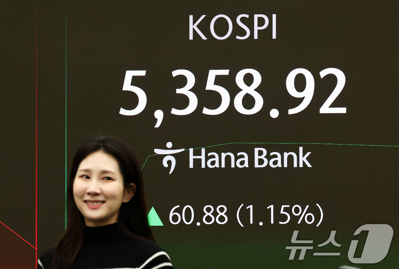 (서울=뉴스1) 최지환 기자 = 코스피가 상승 출발한 10일 서울 중구 하나은행 본점 딜링룸 전광판에 증시 시황이 표시되어 있다. 2026.2.10/뉴스1