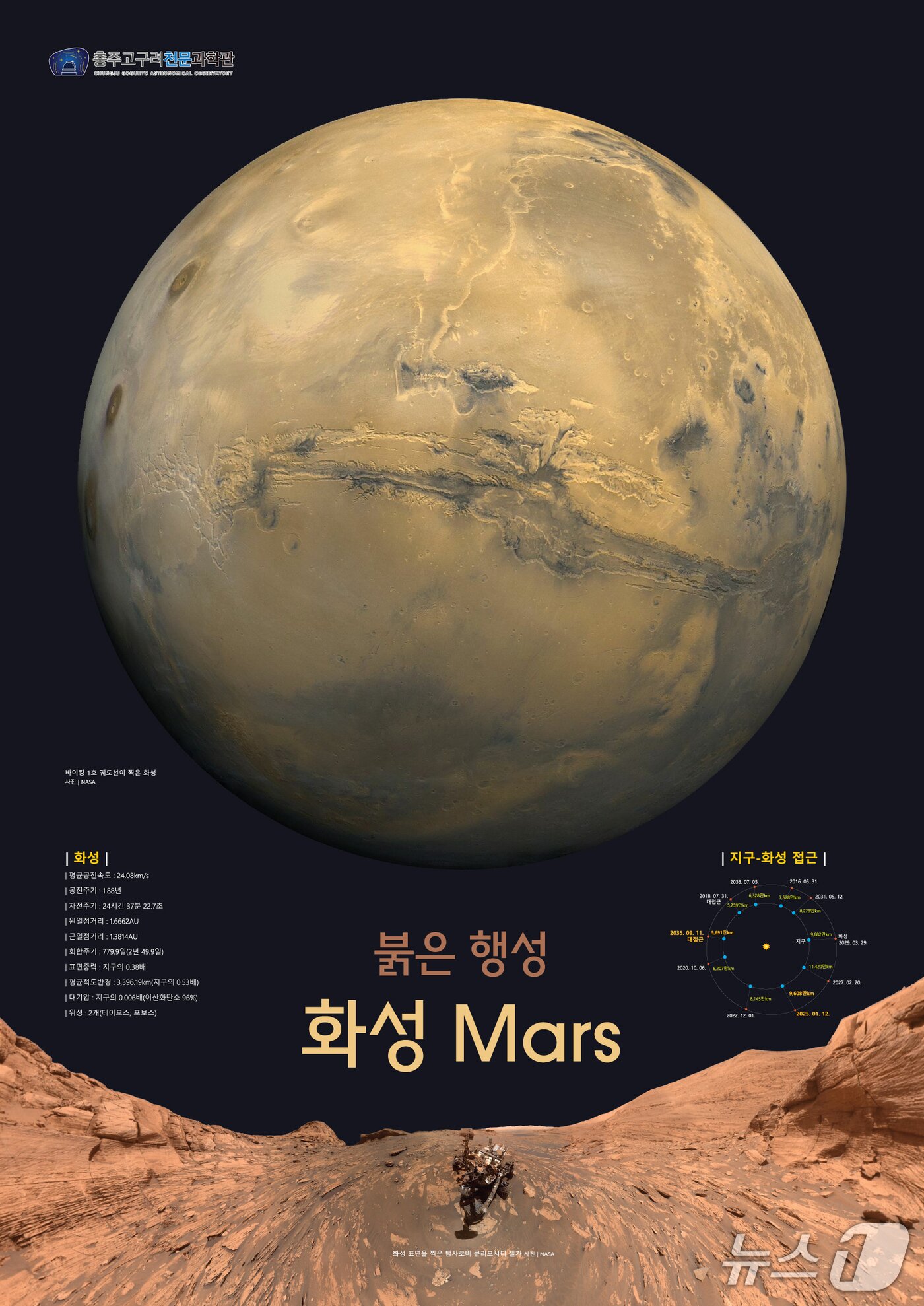 본문 이미지 -  충주고구려천문과학관 화성 관측회 포스터.(고구려천문과학관 제공. 재판매 및 DB금지)/뉴스1