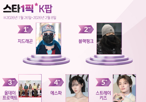 팬미팅 끝낸 지드래곤, 독특 스타일링으로 '굳건 1위' [스타1픽]