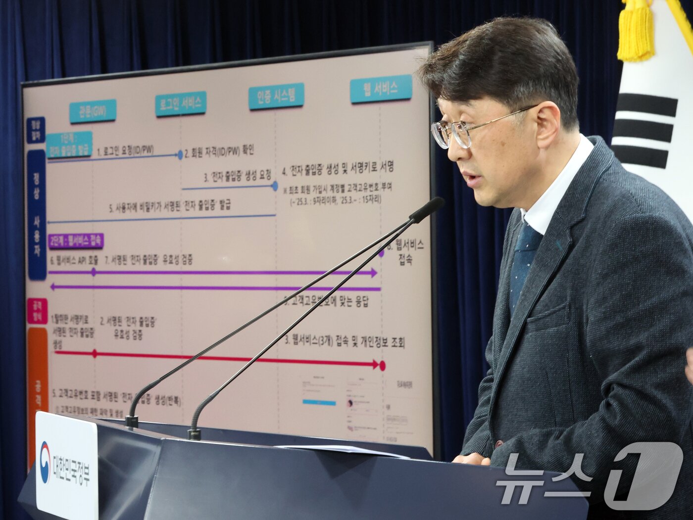 본문 이미지 - 최우혁 과학기술정보통신부 정보보호네트워크정책실장이 10일 오후 서울 종로구 정부서울청사에서 '쿠팡 침해사고 민관합동 조사단 조사결과를 발표하고 있다. 2026.2.10 ⓒ 뉴스1 황기선 기자