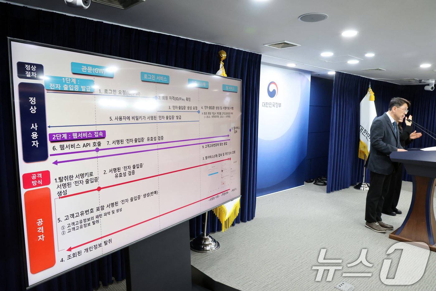 (서울=뉴스1) 황기선 기자 = 최우혁 과학기술정보통신부 정보보호네트워크정책실장이 10일 오후 서울 종로구 정부서울청사에서 '쿠팡 침해사고 민관합동 조사단 조사결과를 발표하고 있다 …