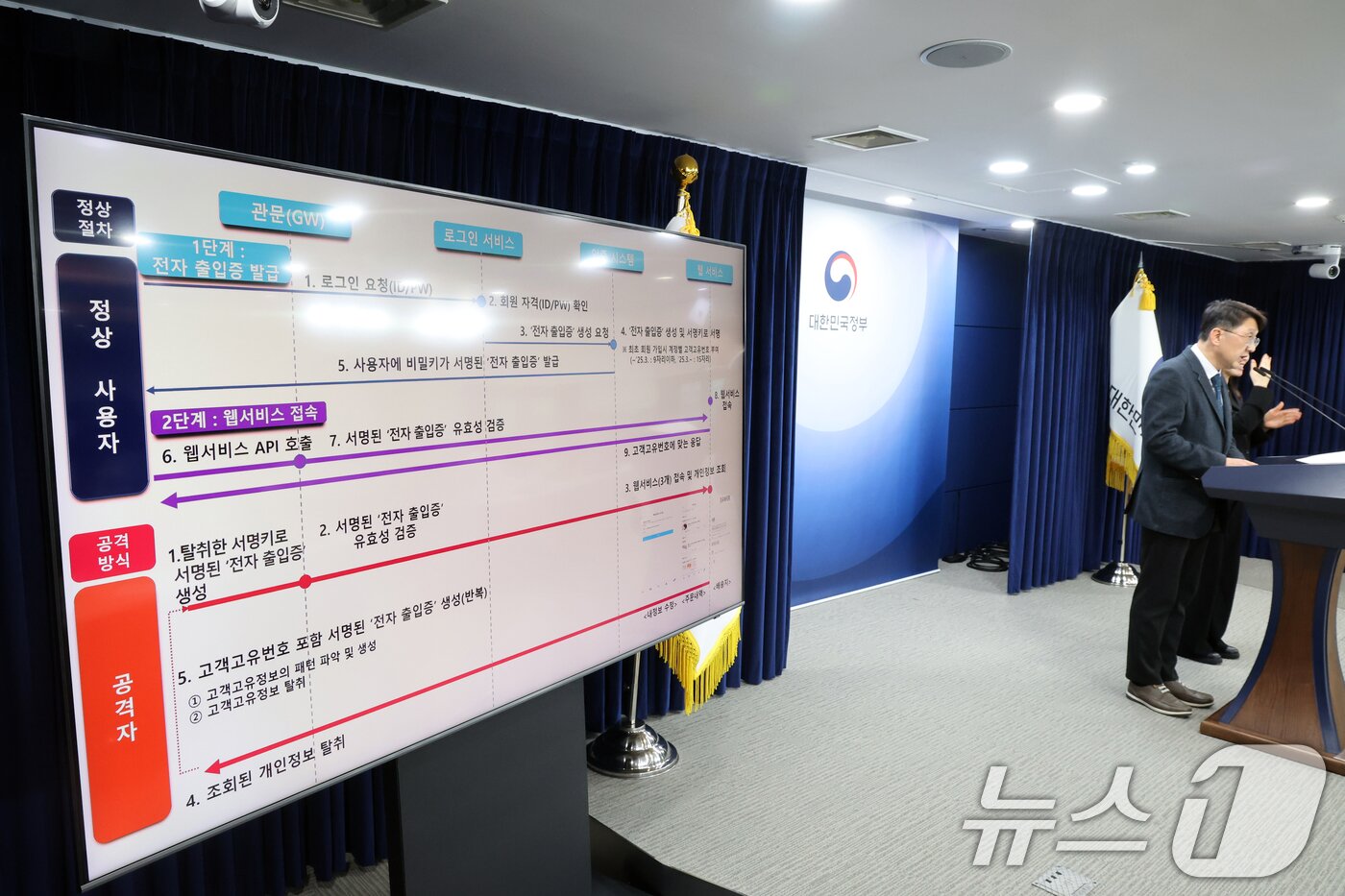 본문 이미지 - 최우혁 과학기술정보통신부 정보보호네트워크정책실장이 10일 오후 서울 종로구 정부서울청사에서 '쿠팡 침해사고 민관합동 조사단 조사결과를 발표하고 있다. 2026.2.10 ⓒ 뉴스1 황기선 기자