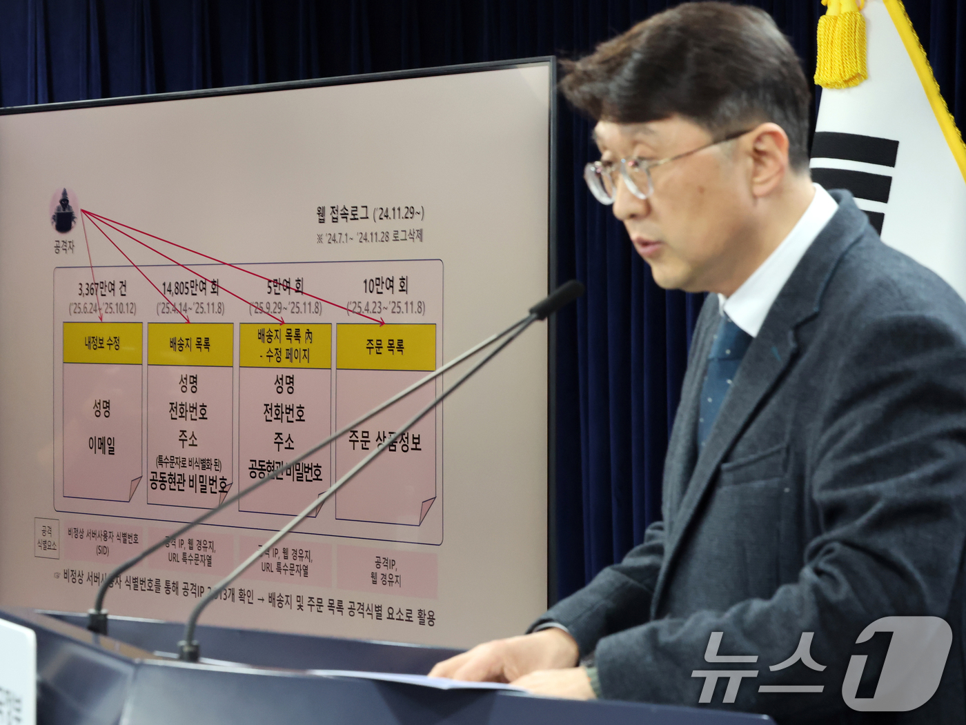 (서울=뉴스1) 황기선 기자 = 최우혁 과학기술정보통신부 정보보호네트워크정책실장이 10일 오후 서울 종로구 정부서울청사에서 '쿠팡 침해사고 민관합동 조사단 조사결과를 발표하고 있다 …