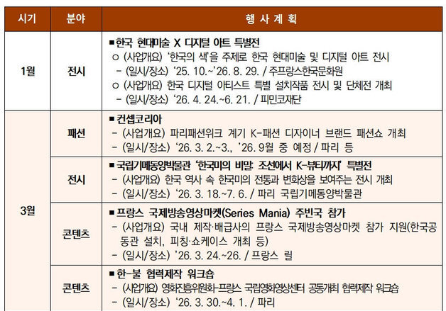 연극부터 무용·문학·한식까지 프랑스에 한국문화 알린다…한불 수교 140주년