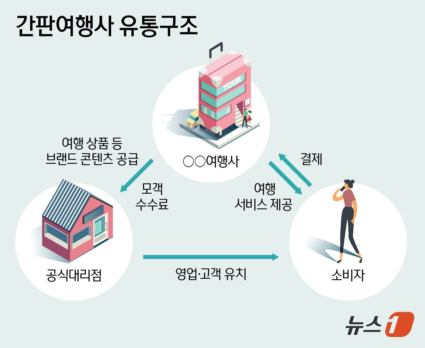 본문 이미지 - ⓒ 뉴스1 양혜림 디자이너