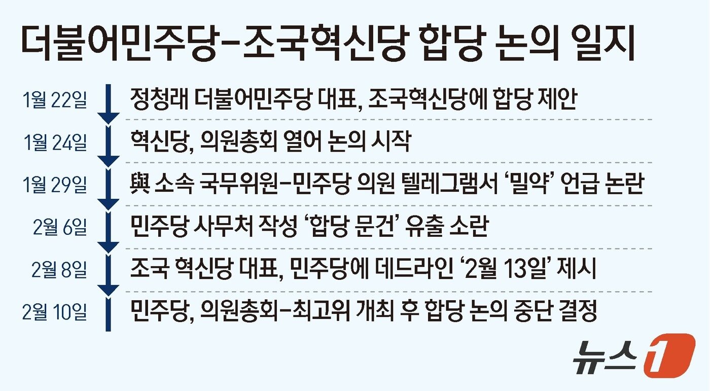 본문 이미지 - ⓒ 뉴스1 김지영 디자이너