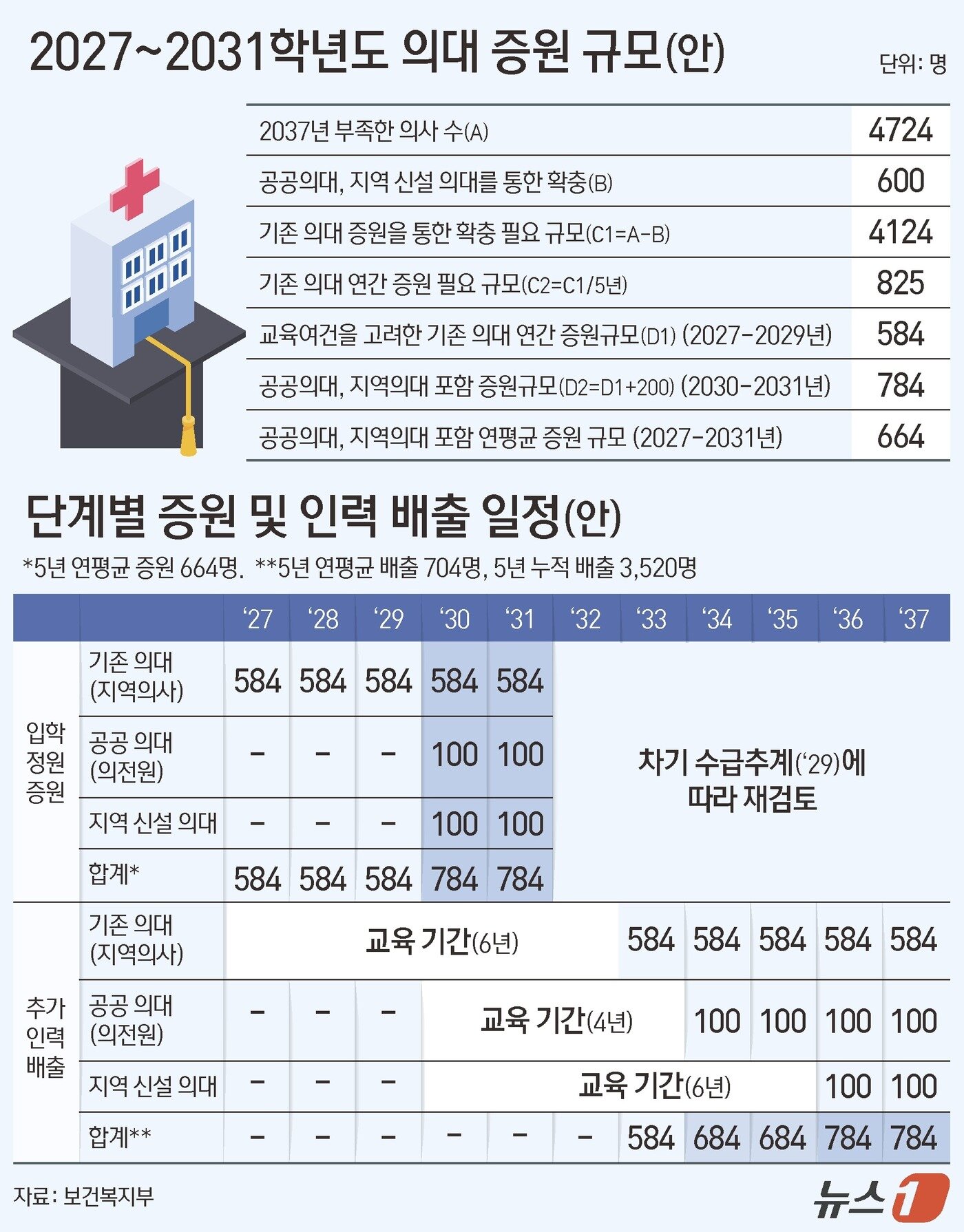 본문 이미지 - ⓒ 뉴스1 김지영 디자이너