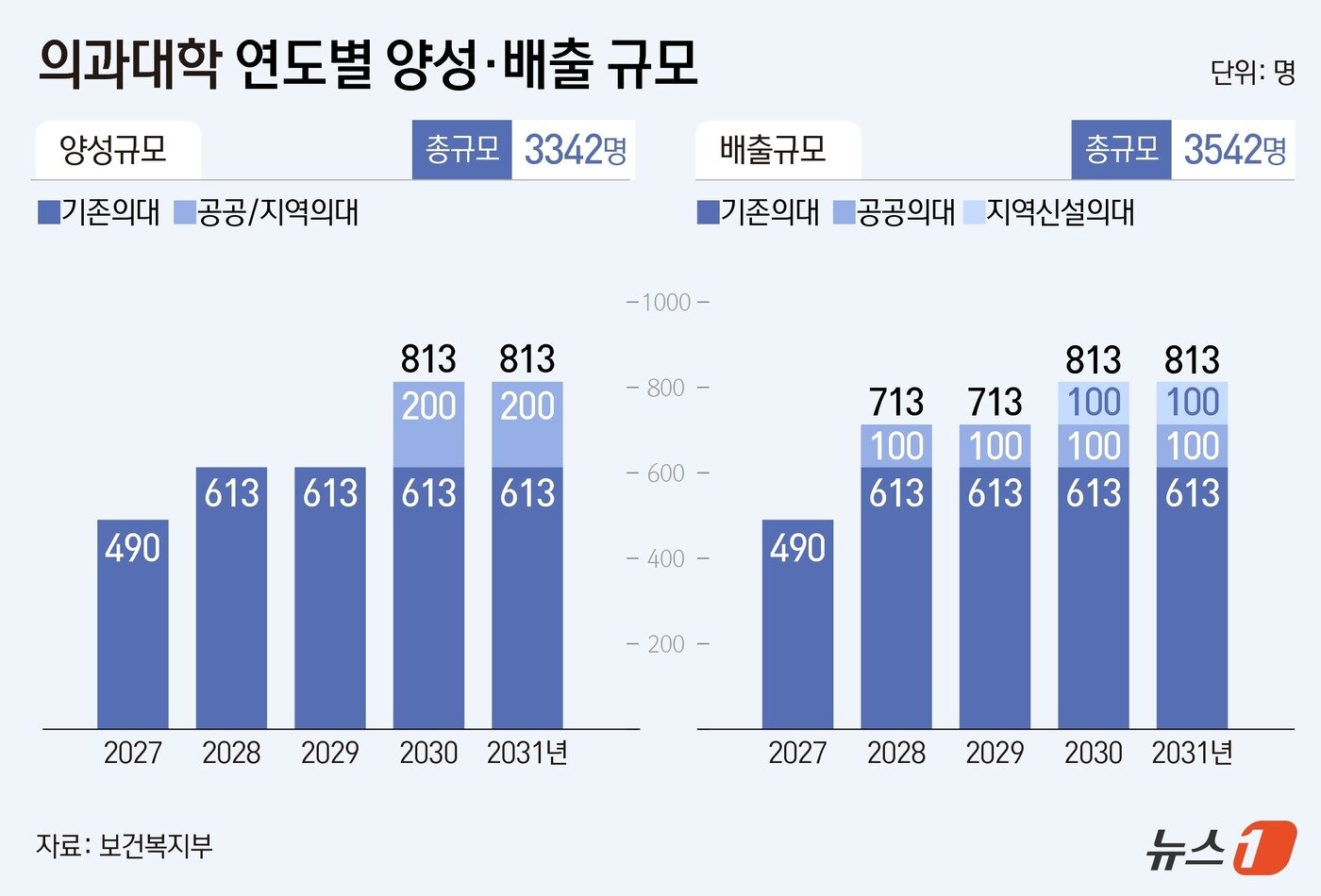 본문 이미지 - ⓒ 뉴스1 양혜림 디자이너
