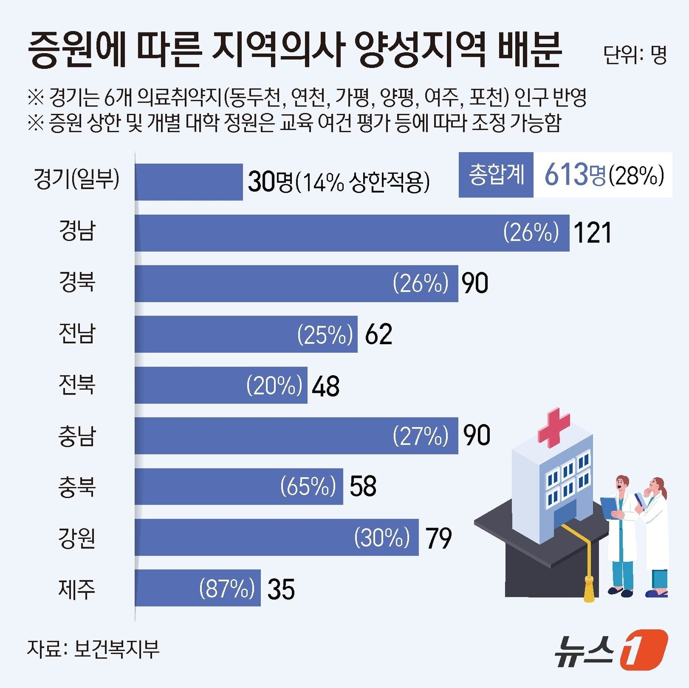 본문 이미지 - ⓒ 뉴스1 양혜림 디자이너
