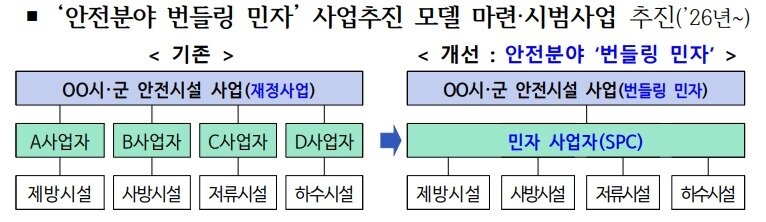 본문 이미지 - (기획처 제공)