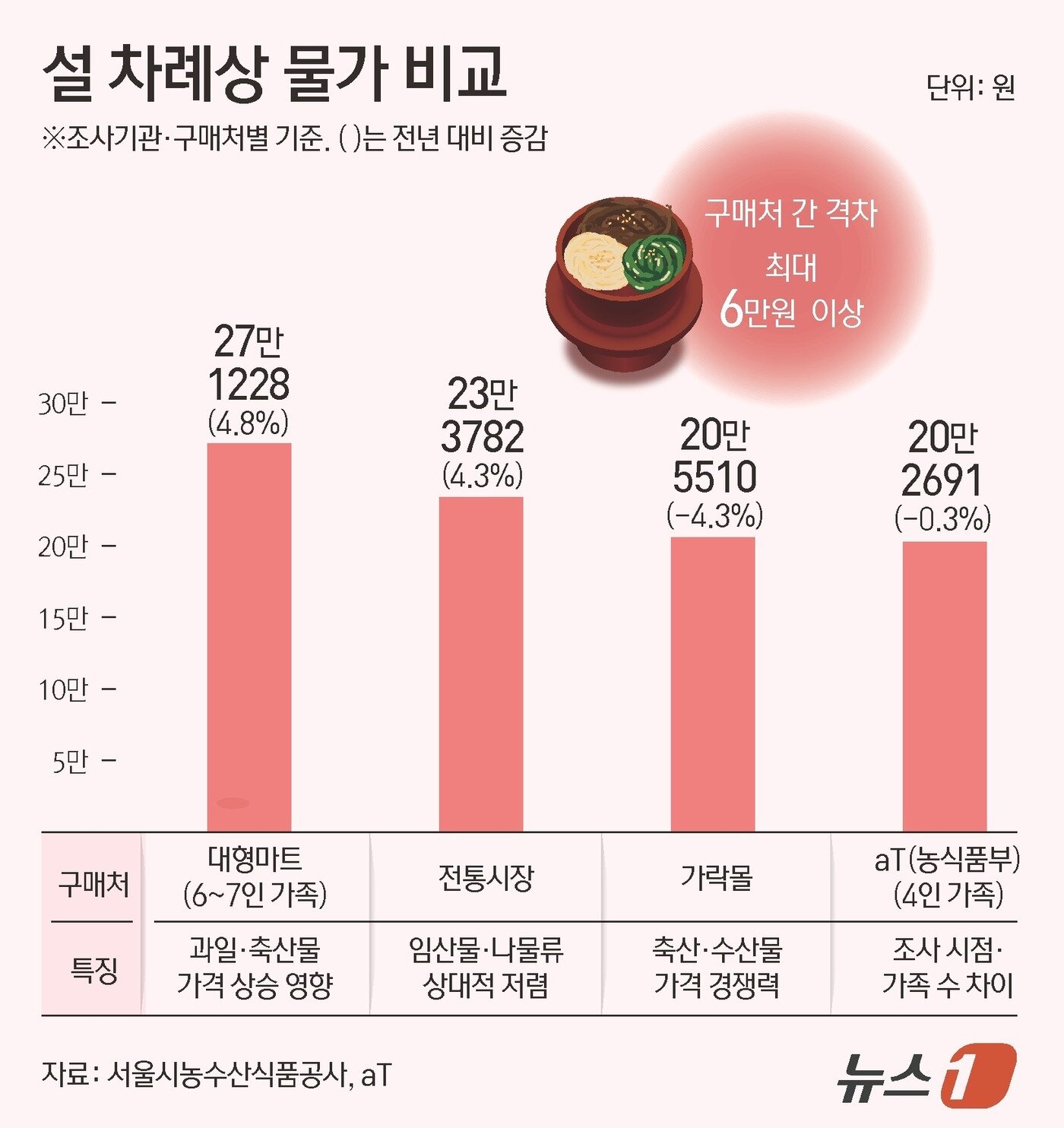 본문 이미지 - ⓒ 뉴스1 김지영 디자이너