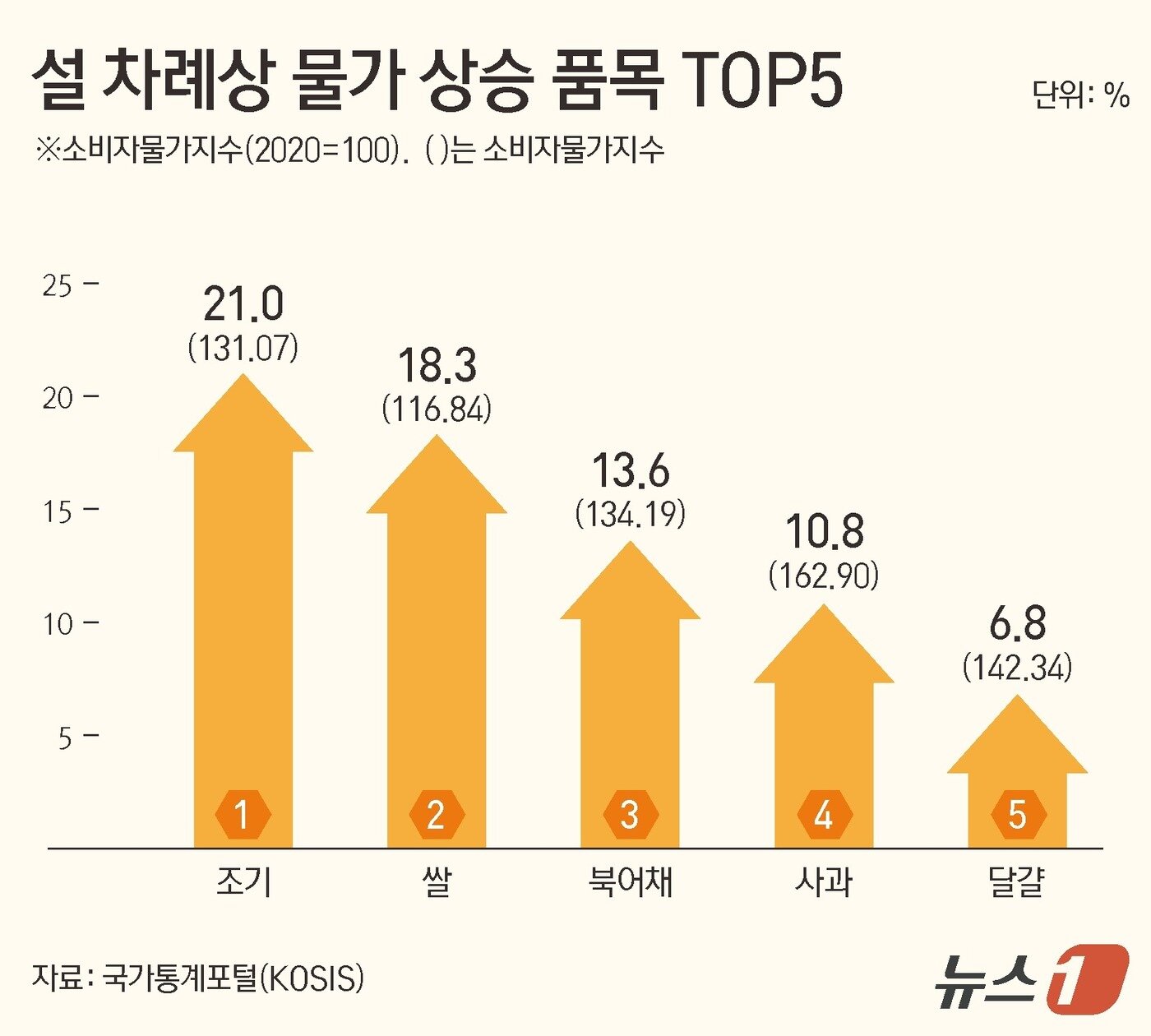 본문 이미지 - ⓒ 뉴스1 김지영 디자이너