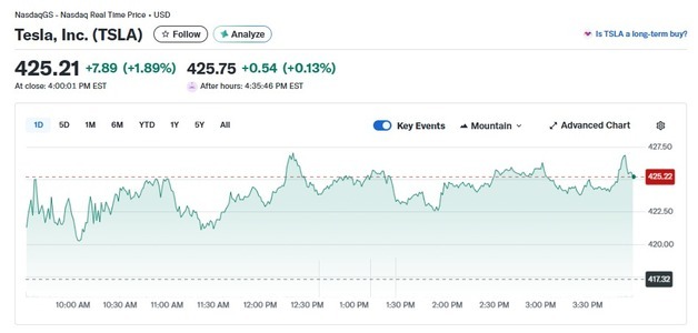 스페이스X 상장 대박 기대, 테슬라 1.89% 상승