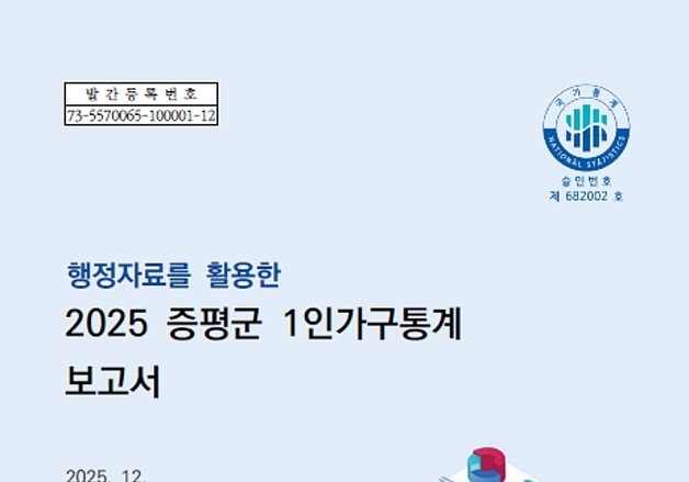 증평군, 1인가구 비중 40.1%…꾸준한 증가세