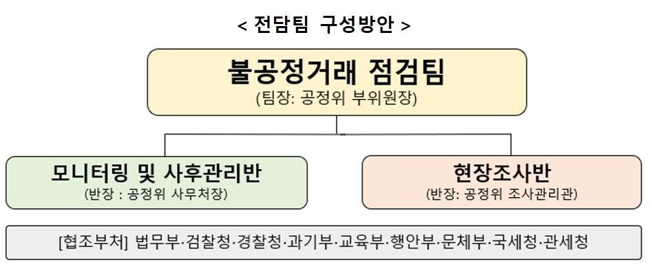 본문 이미지 - (공정거래위원회 제공)