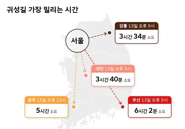 "설 연휴 고속도로, 귀성은 13일·귀경은 17일 가장 혼잡"