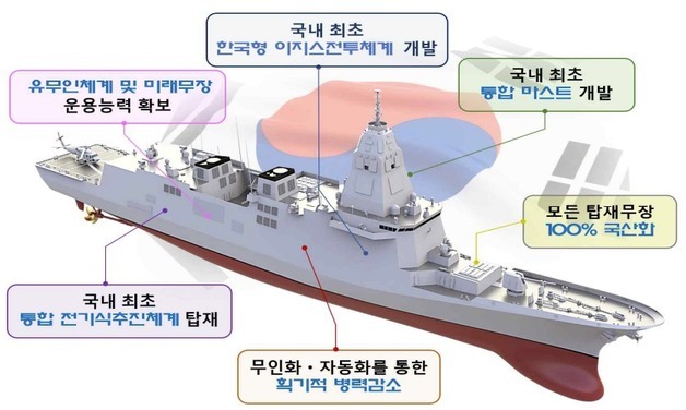 KDDX 사업자 상반기 중 결정…한화오션·HD현대重 경쟁 본격화