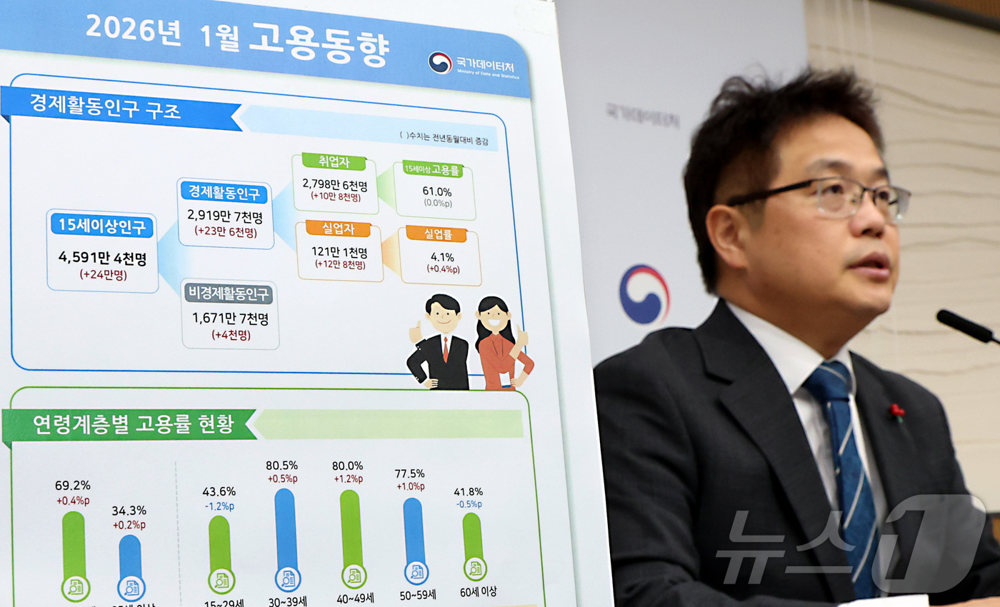 (세종=뉴스1) 김기남 기자 = 빈현준 국가데이터처 사회통계국장이 11일 세종시 정부세종청사에서  2026년 1월 고용동향을 발표하고 있다.2026년 1월 15~64세 고용률은 6 …