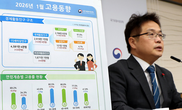 취업자 증가폭 10만명대로 '털썩'…한파에 노인 일자리마저 주춤(종합2보)