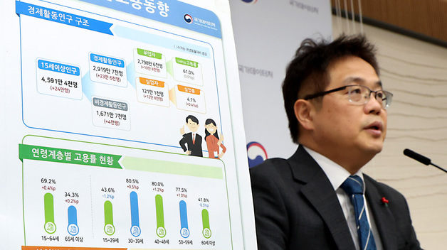 1월 고용·실업률 전년동월대비 0.4% 각각 상승