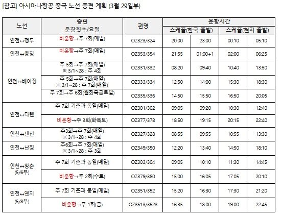 본문 이미지 - 아시아나항공 중국 노선 증편 계획(자료사진. 아시아나항공 제공). 2026.02.11.