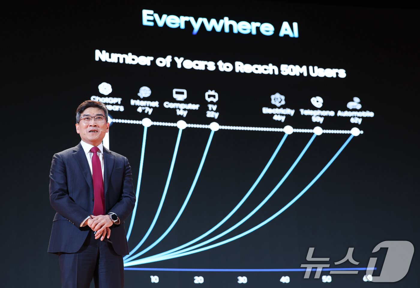 본문 이미지 - 송재혁 삼성전자 디바이스솔루션(DS) 부문 최고기술책임자(CTO) 사장이 11일 서울 강남구 코엑스에서 열린 세미콘 코리아 2026에서 '제타플롭스(ZFLOPS) 시대를 넘어, 다음 단계는?'을 주제로 기조연설을 하고 있다. 2026.2.11 ⓒ 뉴스1 안은나 기자